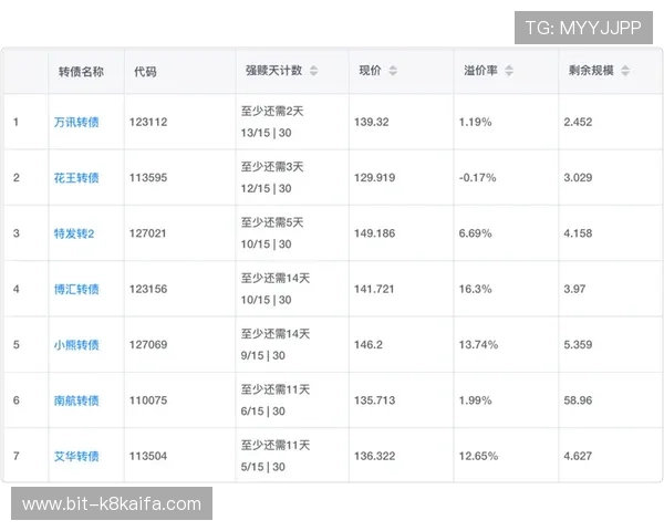 凯发旗舰平台怎么样的优惠活动和奖励机制是否丰富，是否能满足不同玩家需求